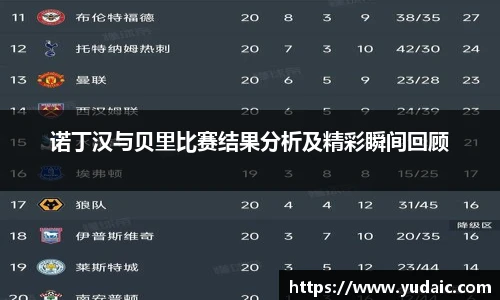 诺丁汉与贝里比赛结果分析及精彩瞬间回顾