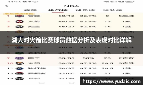 湖人对火箭比赛球员数据分析及表现对比详解
