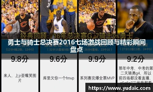 勇士与骑士总决赛2016七场激战回顾与精彩瞬间盘点